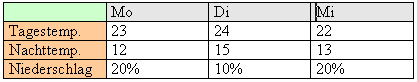 tabelle.gif