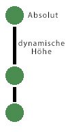 punkte.jpg