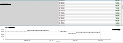 google_charts_bug.png