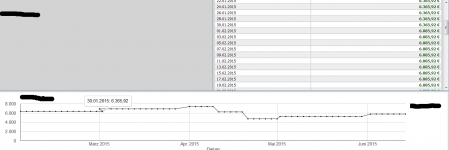 google_charts_bug.png