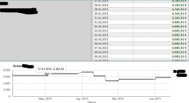 google_charts_bug2.png